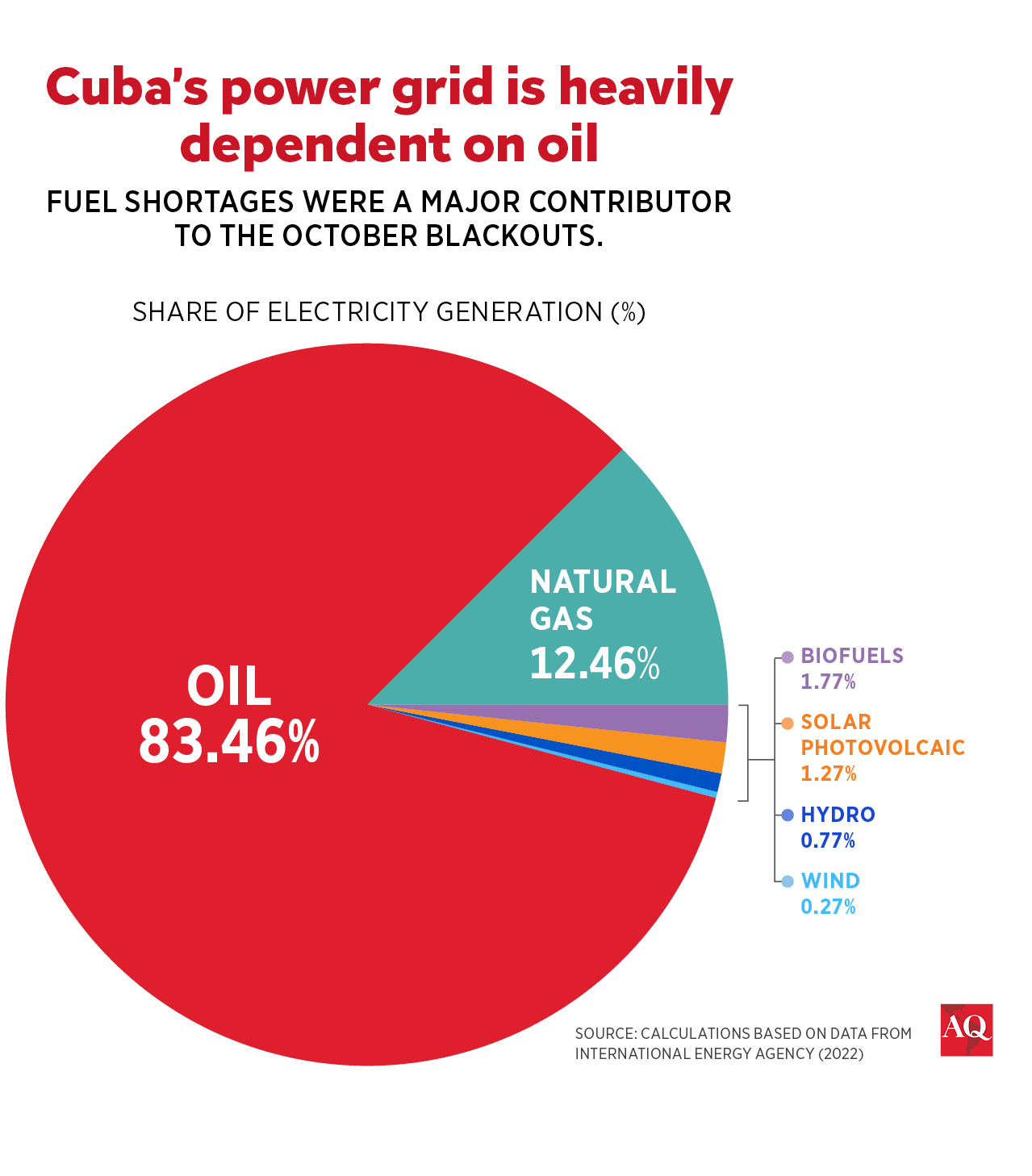AQChart_CubaPower102924